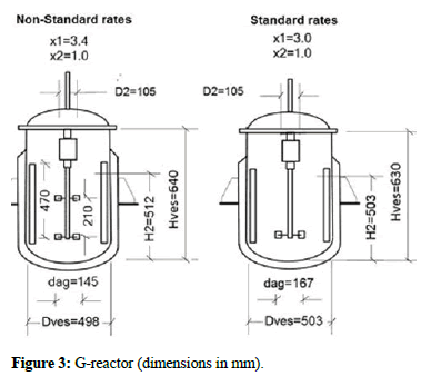 Pharmaceutics-Drug-dimensions