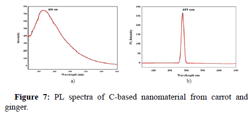 Pharmaceutics-Research