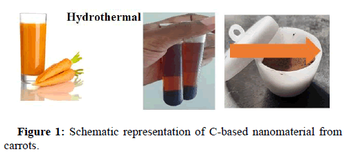 Pharmaceutics-Research