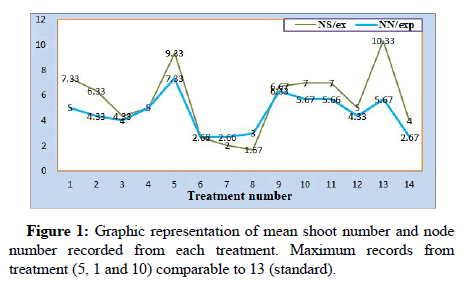 Physiology-Pathology-Maximum