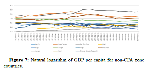 RJE-GDP