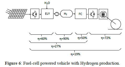 Hydrogen