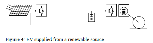 renewable