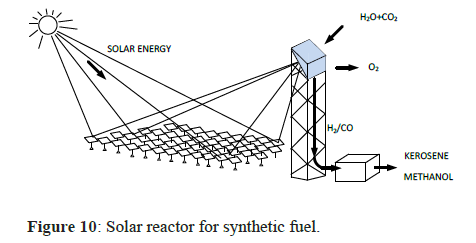 synthetic