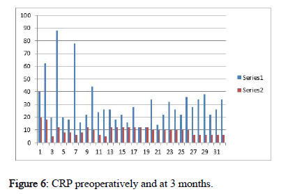 Spine-CRP-Fluxogram