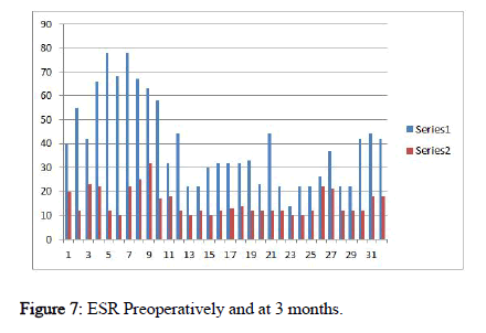 Spine-ESR-Fluxogram