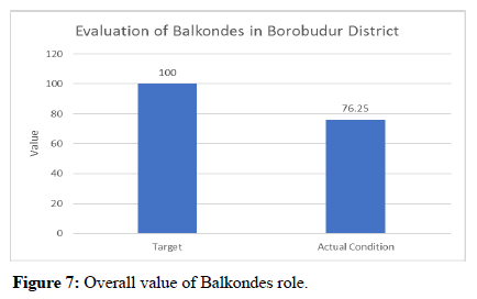 Tourism-Hospitality-Balkondes