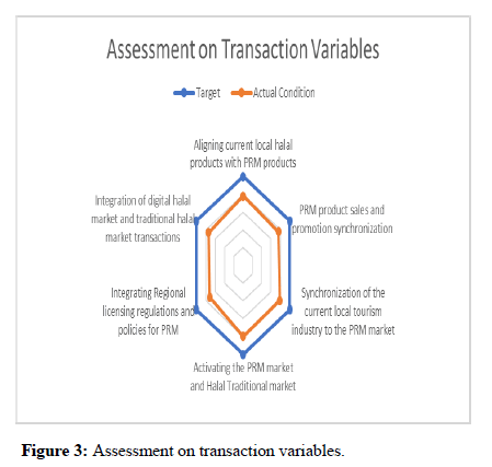 Tourism-Hospitality-transaction