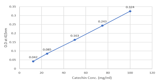 amb-catechin