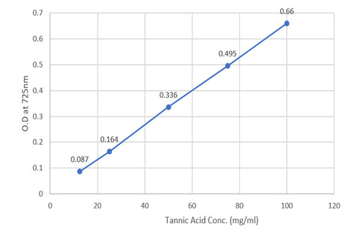 amb-tannic