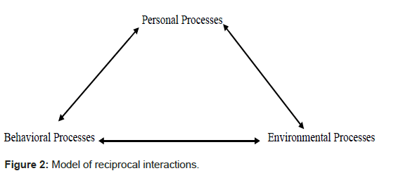 athletic-enhancement-process