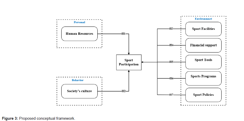 athletic-enhancement-sport