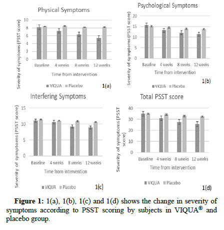 clinical-metabolism-change clinical-metabolism-change
