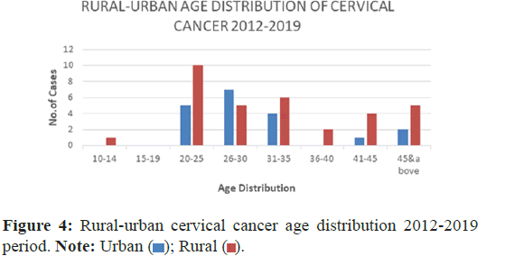 clinical-oncology-age