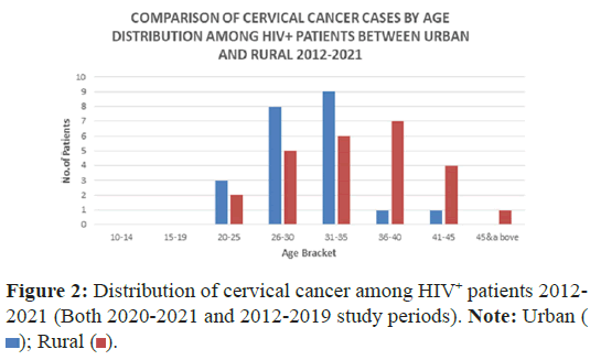 clinical-oncology-cancer