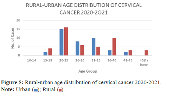 clinical-oncology-rural