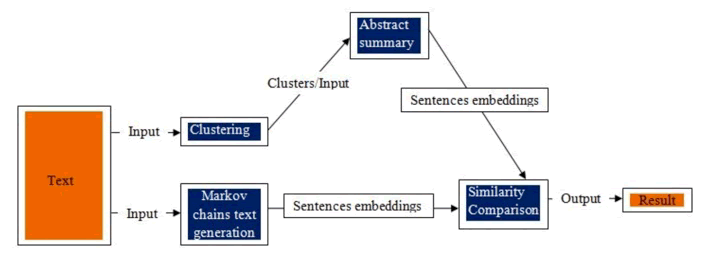 computer-engineering-architectural