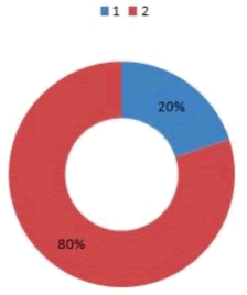 computer-engineering-statistical