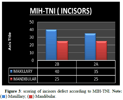 dental-health-score