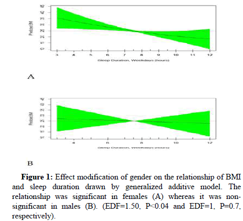 diabetes-research-gender