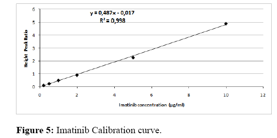 drug-delivery-calibration