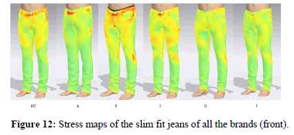 fashion-technology-jeans