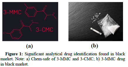 forensic-toxicology-drug