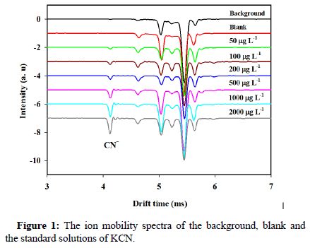 forensic-toxicology-spectra