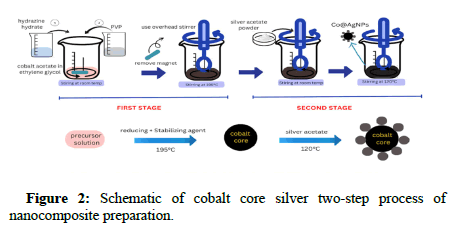 hydrogeology-process