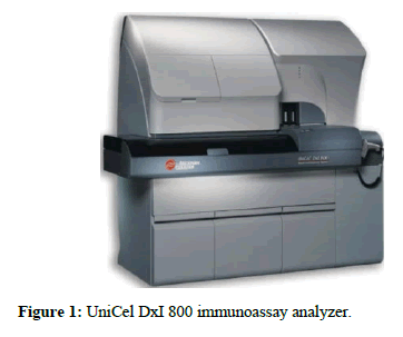 immunological-techniques-analyzer immunological-techniques-analyzer