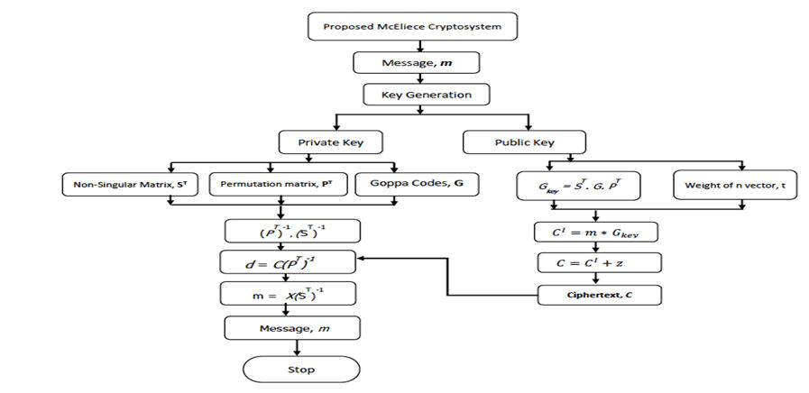 jceit-Proposed