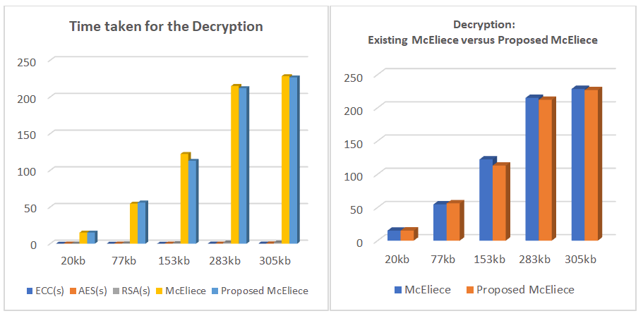 jceit-decryption