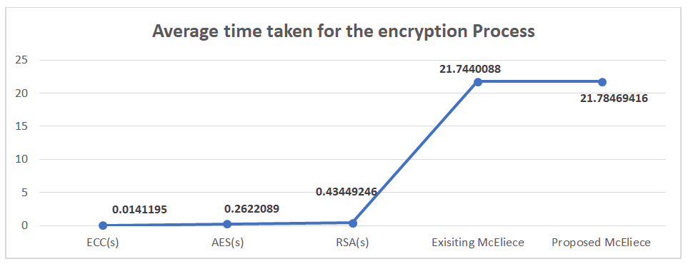 jceit-encryption