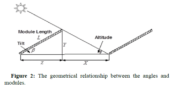 jeeet-geometrical