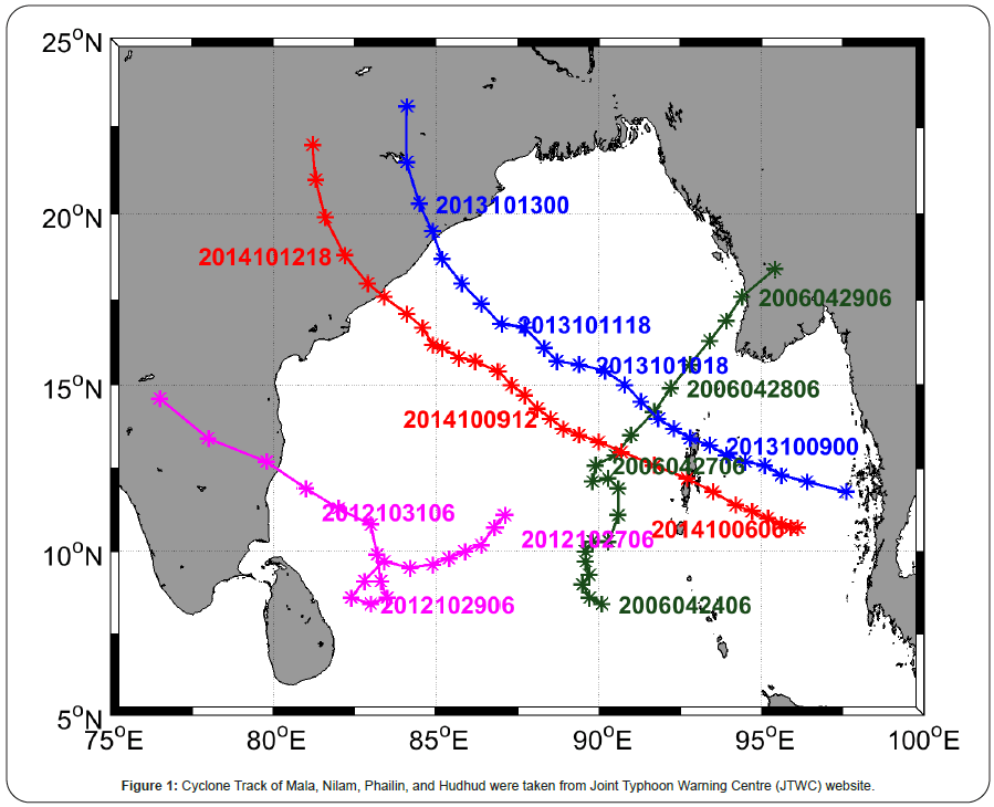 journal-marine-track