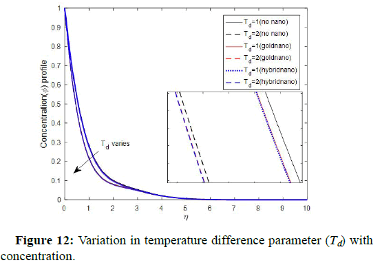 molecular-nanotechnology-Variation