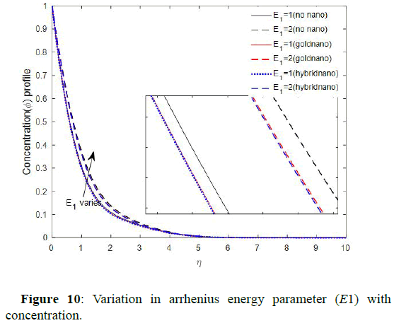 molecular-nanotechnology-energy