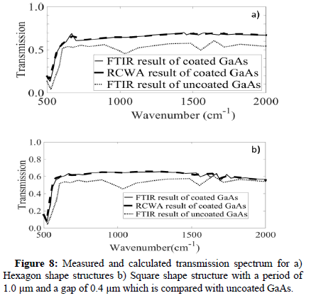 molecular-nanotechnology-gap