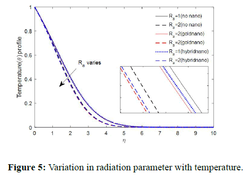 molecular-nanotechnology-parameter