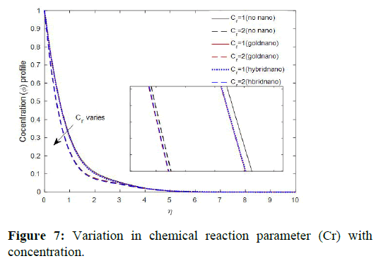 molecular-nanotechnology-reaction