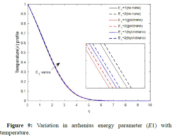 molecular-nanotechnology-temperature