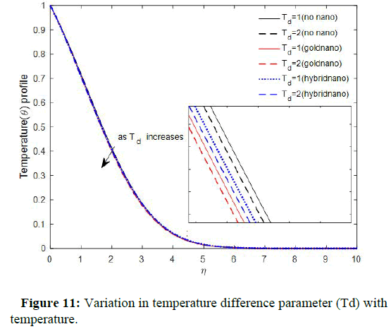 molecular-nanotechnology-temperature