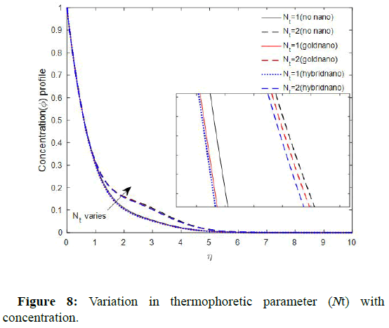 molecular-nanotechnology-thermophoretic