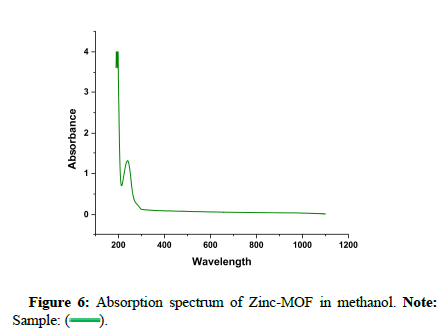 nanomaterials-absorption