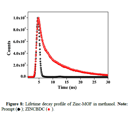 nanomaterials-count