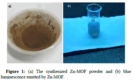 nanomaterials-emit