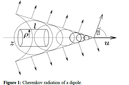 nuclear-power-dipole