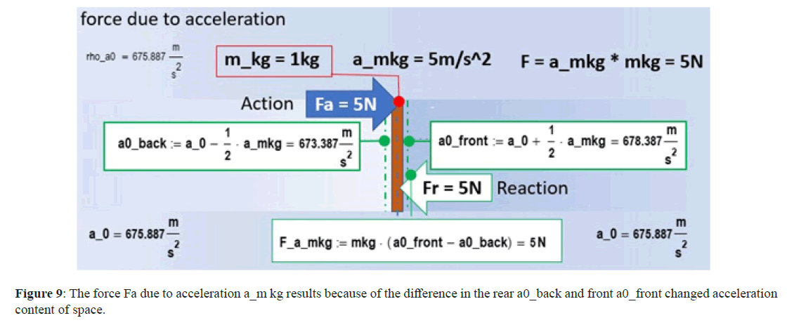 physics-research-due