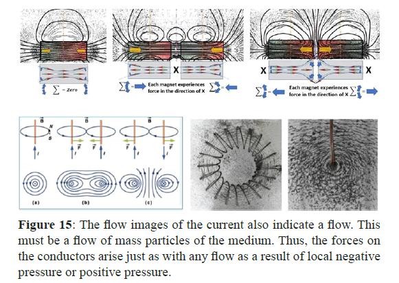 physics-research-flows