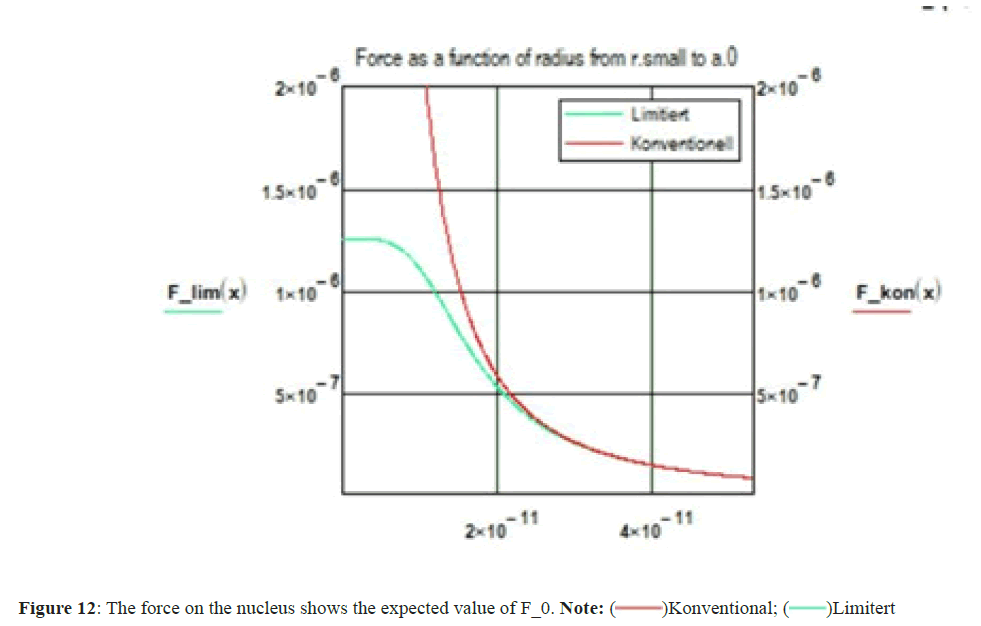 physics-research-function